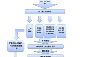 榆中县民政局关于发放高龄津贴的公告图片