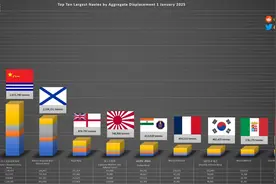 一年下水15万吨，中国海军疯狂下饺子，却还是不及美军一半？图片