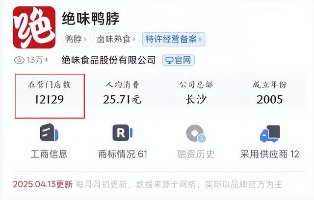 卤味巨头难熬！绝味闭店5000，周黑鸭年关785家，鸭脖啃不起了？