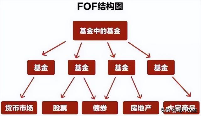 理财新风向：低能耗搞钱兴起！FOF基金凭稳健表现获投资者青睐！