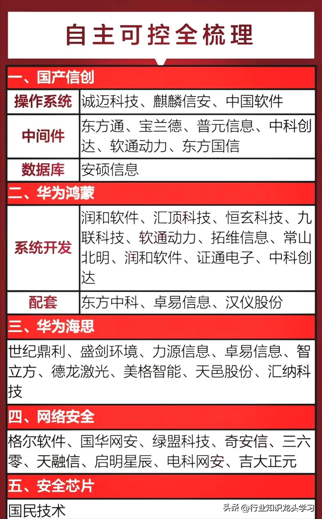 值得珍藏：国产替代科技+存储+稀土永磁+华为+算力+汽车+固态电池