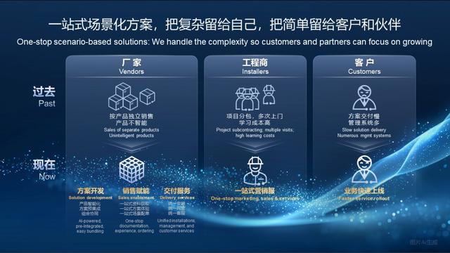 AI行业七千亿市场爆发！75%用数字化，仅22%敢碰？小企靠它能反超