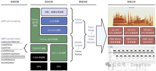 某证券可观测性再升级!DeepFlow 排障智能体和可观测性建设实践-鸿蒙开发者社区 某证券可观测性再升级!DeepFlow 排障智能体和可观测性建设实践-鸿蒙开发者社区