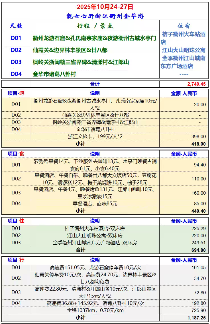 自驾衢州第四天，回沪途中不可错过的景点及费用大盘点