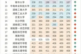 湖南省高校近六年排名变化对比（软科）图片
