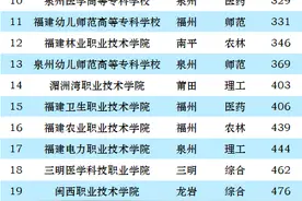 2023福建省高职院校(大专)排名：福建船政交通职业学院第一图片