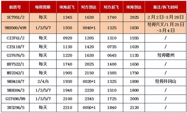 定了！城市+5，金湾直达！