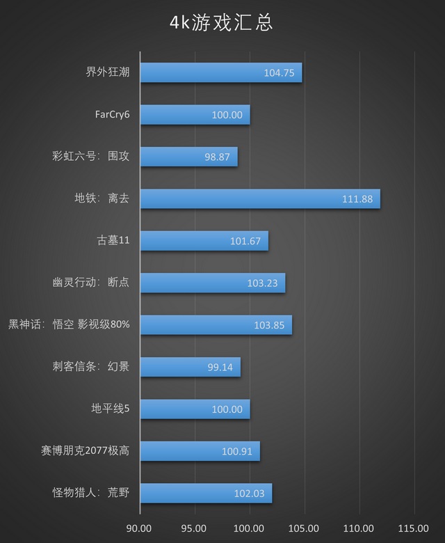 上上代的老i7还在战斗？R7 9700X vs i7 14700KF游戏测试