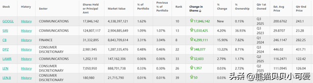 “股神”巴菲特的退休倒计时阶段	，新的投资调整动向，该怎么看？