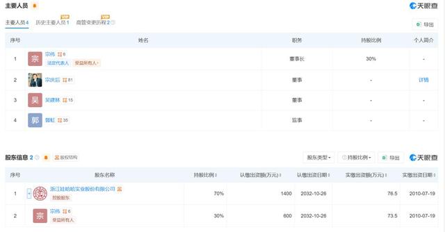 娃哈哈上海公司改卖“沪小娃”，知情人士：推出新品牌是为了活下去，宗馥莉可能无法继续使用“娃哈哈”商标
