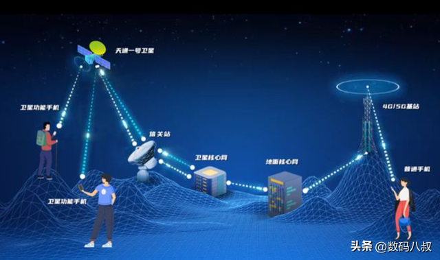 高通发布了全球首款支持NB-NTN卫星通信的可穿戴平台
