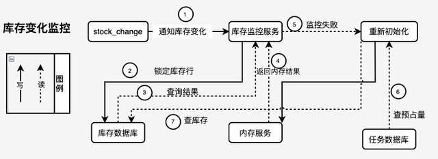 性能测试调优实战与探索（存储模型优化+调用链路分析）