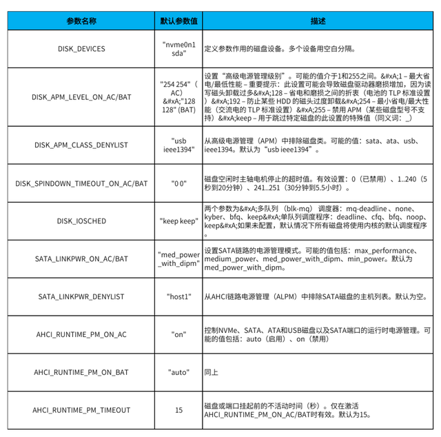 进一步优化deepin（深度）操作系统的续航和性能——TLP电源管理