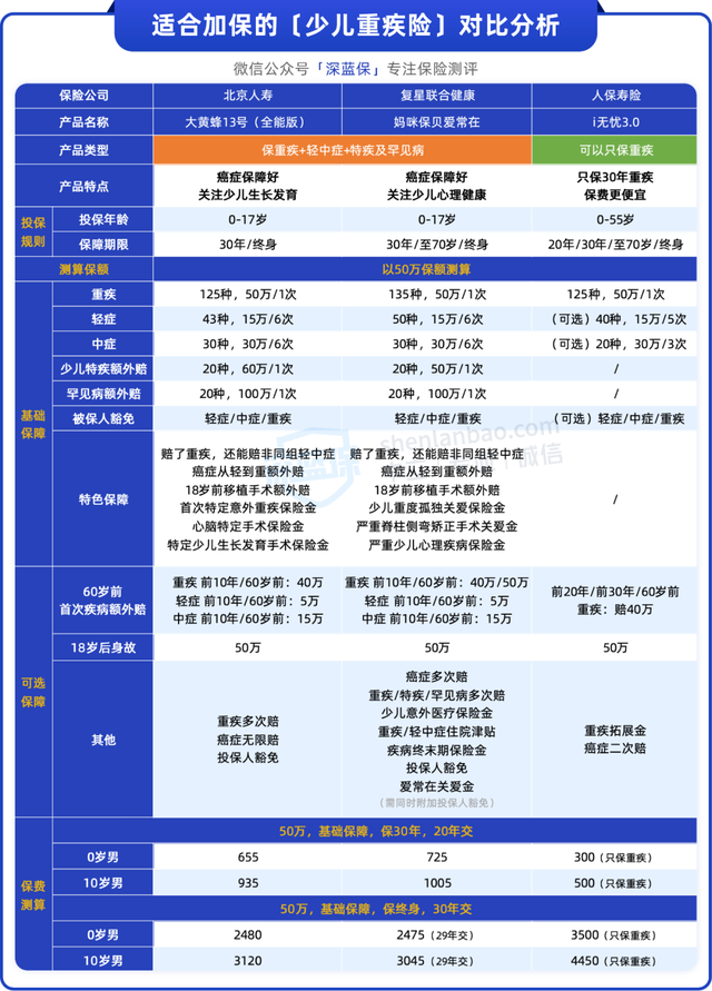 买了平安福先别退，还能抢救下！