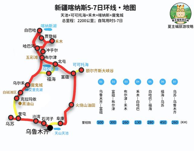 都知道北疆看风光，但北疆的风景，到底在阿勒泰，还是在伊犁？