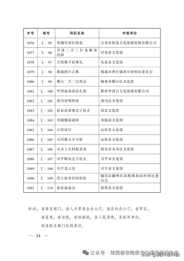 陕西省第八批非物质文化遗产代表性项目名录公布：十大类395项