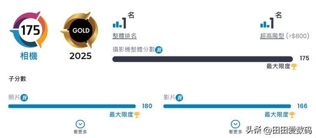 HUAWEI Pura 80 Ultra DXOMark 评分出炉！ 影相拍片都是世一