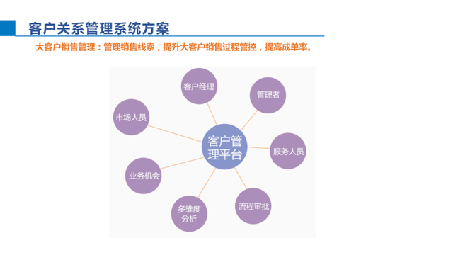 智能制造综合解决方案