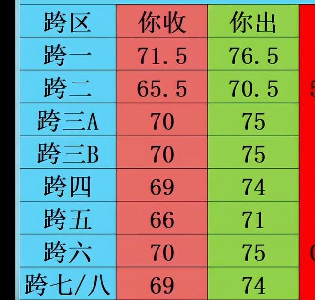 搬砖界的大地震，地下城与勇士刷图收益惨遭连砍
