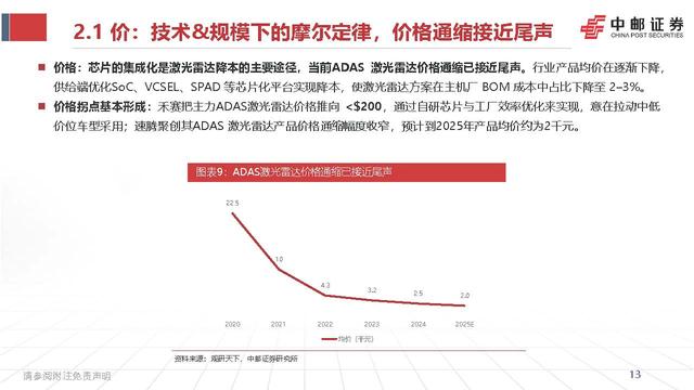 智能驾驶行业深度报告:激光雷达的应用跃迁,从驰骋公路到赋能万物
