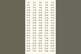 上海市前100名姓氏排行榜图片