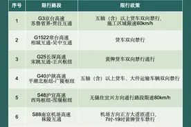 高速不免费！宿迁端午假期出行攻略图片