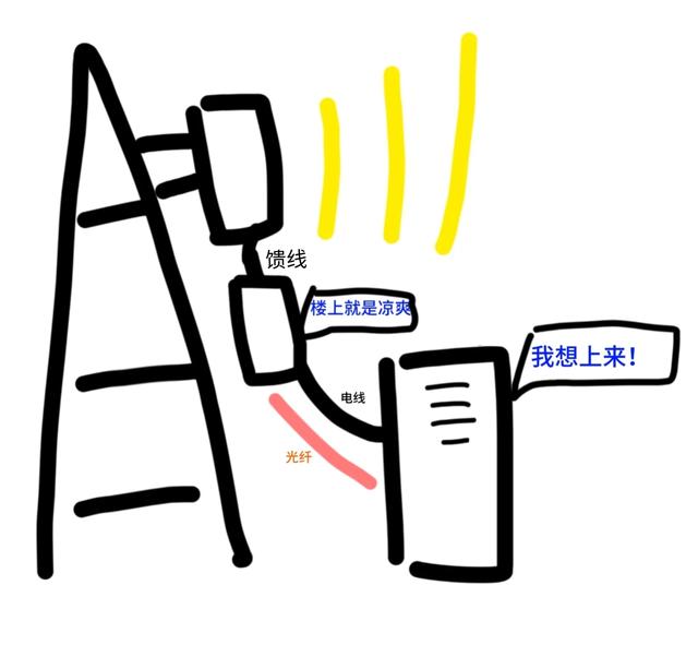 通信基站工作原理