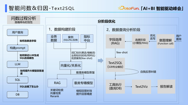 线上异常指标智能洞察