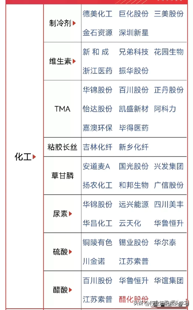 值得珍藏：云计算+华为+化工+半导体+碳纤维+CPO+量子信息+AI应用