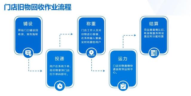 快递网点、加盟商和驿站老板，有没有“另一种选择”？