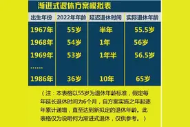 退休年龄认定生死线！身份证与档案不一致的补救方案图片