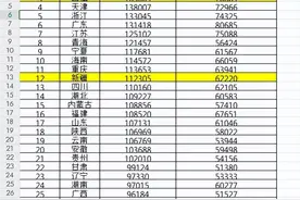 重磅！全国31省份2023年平均工资新鲜出炉，山西位列第27位图片