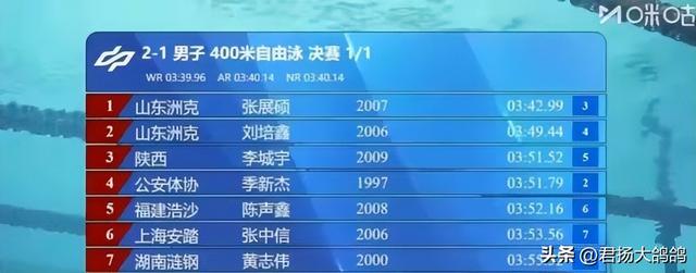 孙杨也没想到，18岁张展硕的一句话，意外让他实现口碑暴增