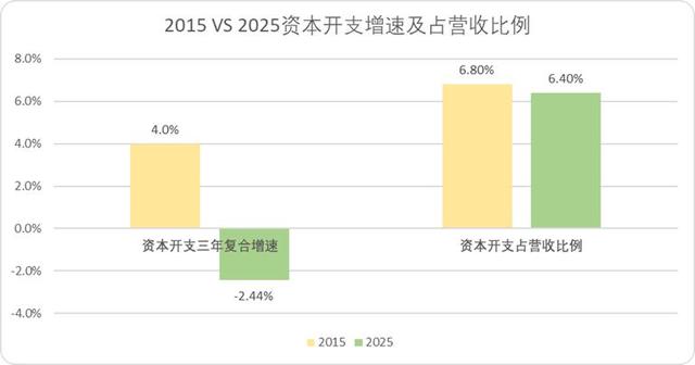 当A股再度站在4000点门前