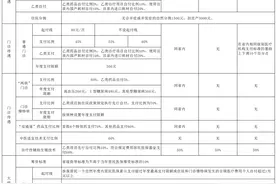 山西省城乡居民医疗保险省级统筹待遇政策图片