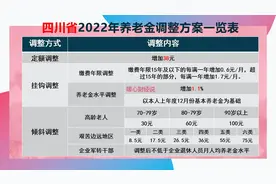 四川省2025年养老金调整将至，这四类人员涨幅更高，有你吗？图片