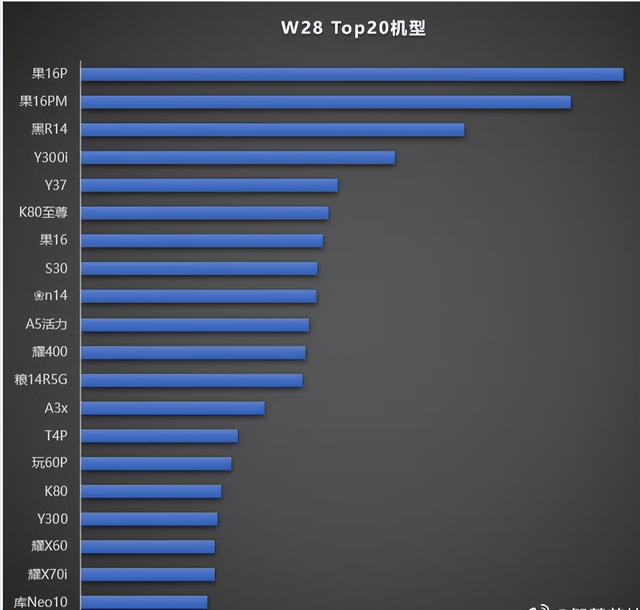 309MB！ColorOS15持续推送新版本 销量再创新高 老机型可惜淘汰