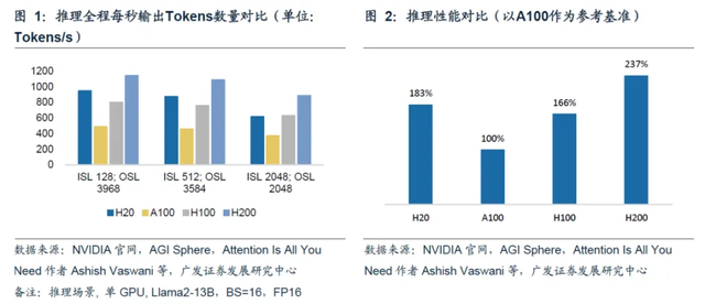英伟达清仓大甩卖，但我却笑不太出来