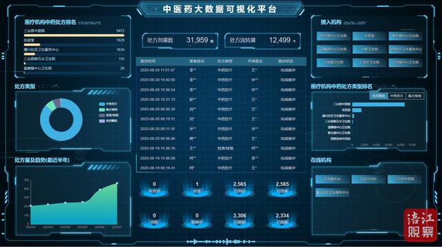 数字赋能！“绵阳造”让医疗更“智慧”