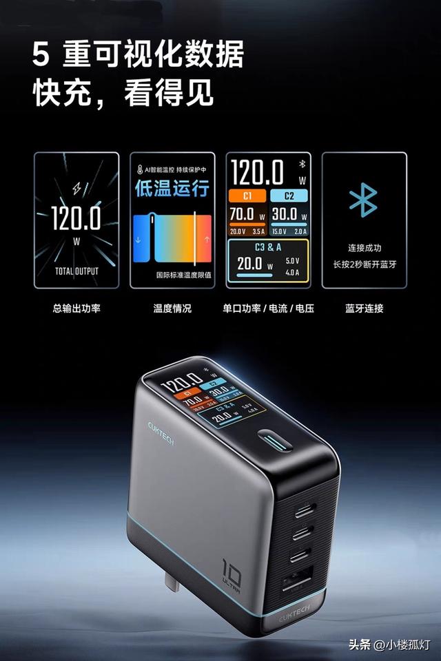 酷态科10号Ultra屏显充电器性能评测