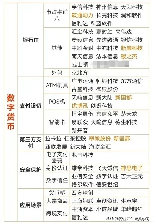 值得珍藏：军工+国资科技龙头+芯片+显示面板+新技术+AI+数字货币