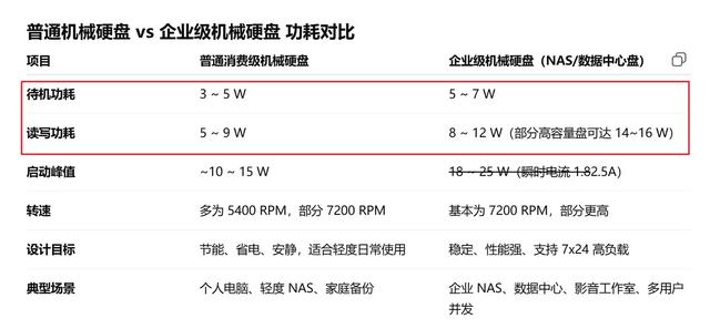 威联通2025新品Qu805首测：8盘位 + N355 + 16GB，性能与性价比全有了