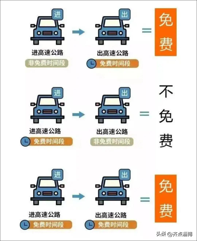 “还是低估了‘十一’堵车的程度！”