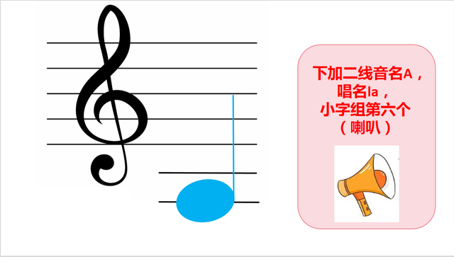自学五线谱音符：位置、音名、唱名、谐音梗记忆（高音谱号部分）