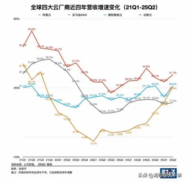 阿里AI狂飙，大摩为何如此看好？