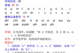 拼音表与拼音拼读大全（可打印）图片