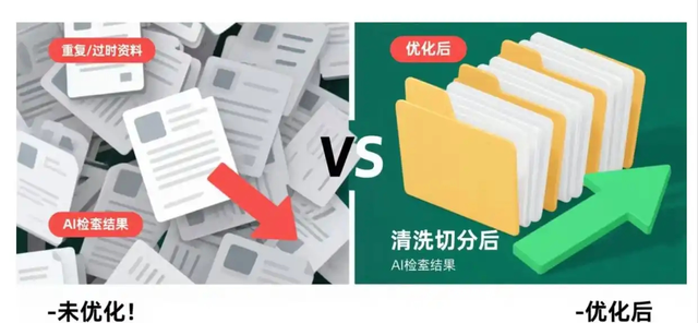 RAG才是企业落地AI的“刚需神器”，3分钟搞懂核心逻辑