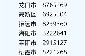 一文读懂：如何申领烟台青年人才新政3.0版补贴？图片