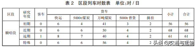 临哈铁路额哈段扩能川地托站方案研究