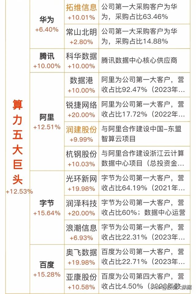 AI算力迎来超级利好，算力概念十大第一龙头企业名单出炉！
